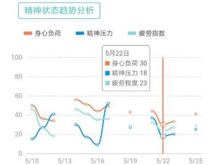 松果健康app最新版 松果健康app最新版