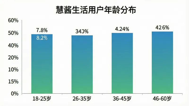一张柱状图信息图,标题为