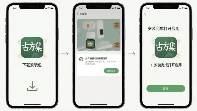 一张手机应用安装流程示意图，画面从左到右展示三个手机屏幕，依次为“下载安装包”“允许安装未知来源应用”“安装完成打开应用”三个步骤，界面风格统一为浅色扁平化，带有“古方集”应用图标，布局清晰，画质干净无多余元素