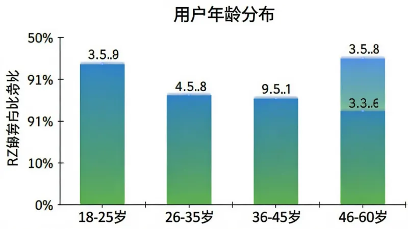 一张柱状图展示