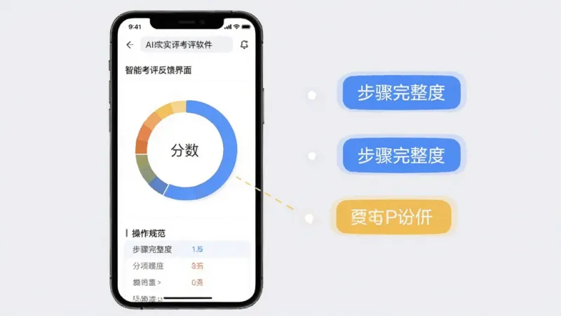 AI实操考评软件中的智能考评反馈界面,手机屏幕显示分数环形图和分项评价列表,旁边有