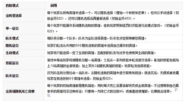 战斗系统介绍