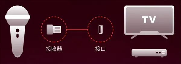 K歌唱歌免费大全app如何连接麦克风和调音1