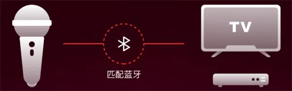 K歌唱歌免费大全app如何连接麦克风和调音2