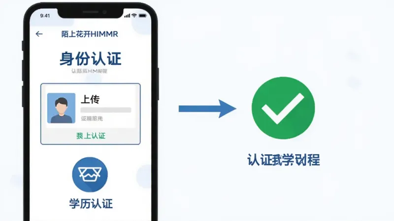 一张信息认证流程的示意图，画面左侧是手机屏幕显示“陌上花开HIMMR”的身份认证页面，包含证件上传框和学历认证图标，右侧用简洁的流程图展示认证通过后的绿色对勾标识，整体配色以蓝白为主，风格扁平化，文字标签清晰，画质干净无多余元素