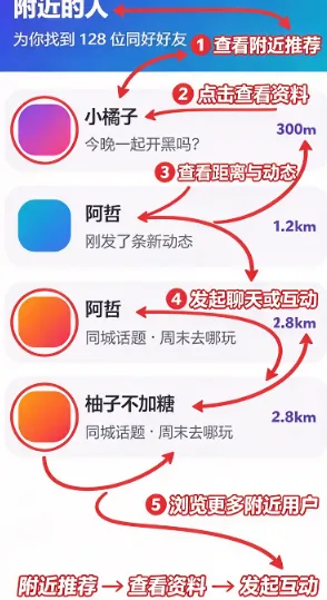 速探app功能 速探app功能