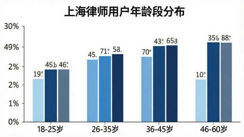 柱状图信息图，标题为