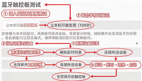 蓝牙触摸板 蓝牙触摸板