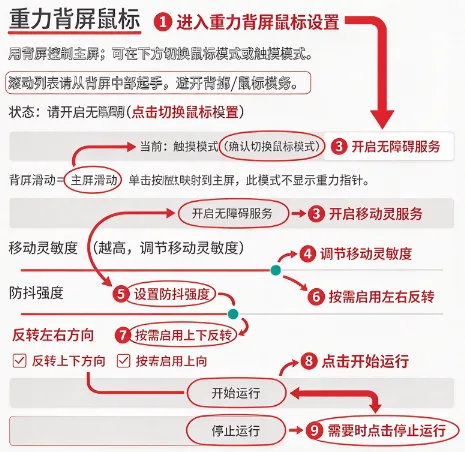 重力背屏鼠标