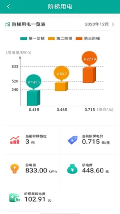 内蒙古电力缴费app截图4