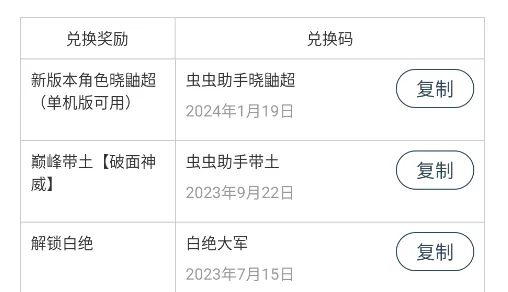 虫虫助手像素火影礼包码兑换大全