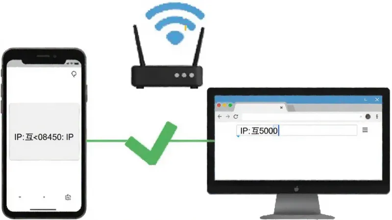 一张展示手机与电脑在同一WiFi下通过O互传连接的示意图，画面中手机屏幕显示IP地址，电脑浏览器地址栏输入该IP，两者之间用绿色对勾连接，背景有路由器图标和WiFi信号，风格简洁直观，画质干净，无多余元素
