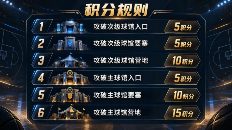 联盟争霸4