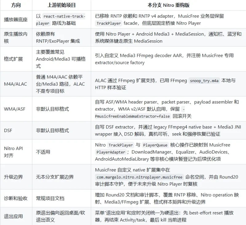 MusicFree Nitro重构版与原版的区别 MusicFree Nitro重构版与原版的区别