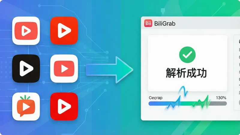 一张展示BiliGrab多平台解析功能的示意图,画面左侧是多个视频平台的图标,右侧是BiliGrab的解析界面,中间用箭头连接表示链接导入过程,界面中显示“解析成功”的提示,风格为信息图表式,色彩鲜明,布局左右对称,细节包括平台图标的简化设计和解析进度条的动态感,画质清晰,干净无多余元素