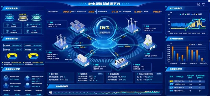 电中和 绿色电力消费 功能界面