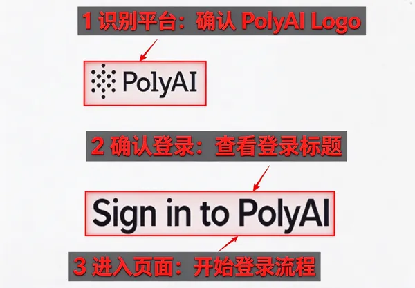 ②PolyAI角色创建方法