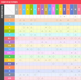 宝可梦自走棋有哪些玩法2